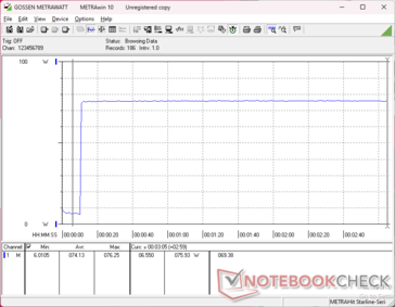 Prime95+FurMark estresse iniciado aos 10s