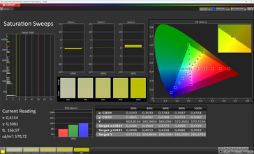 Saturação de cores (perfil: Natural, espaço de cores de destino: sRGB)