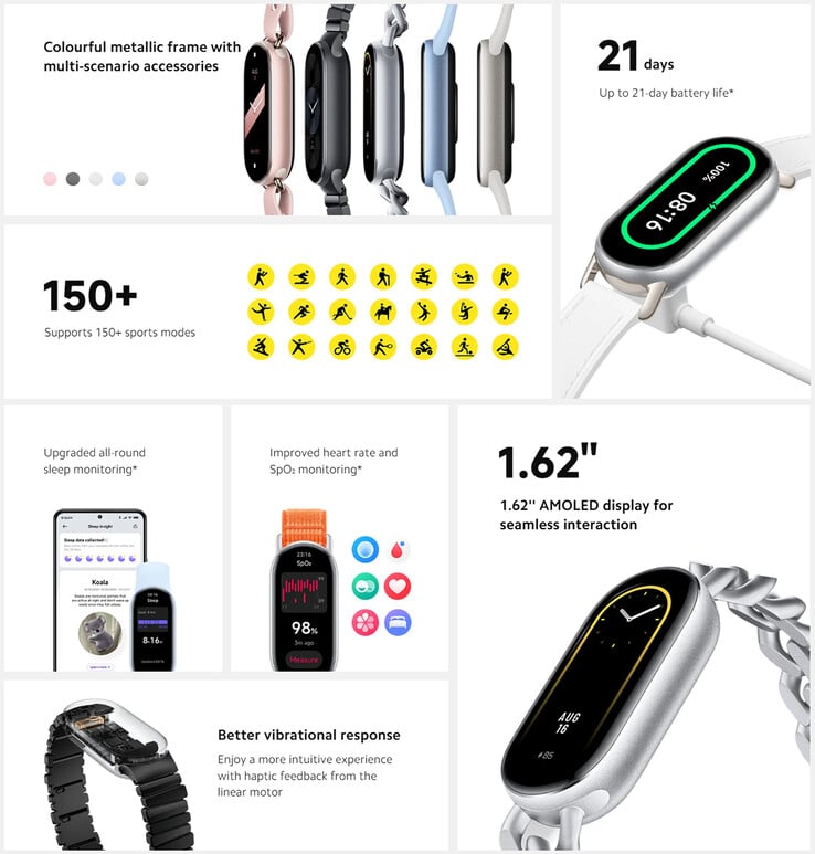 Principais destaques da Smart Band 9 (Fonte da imagem: Xiaomi)