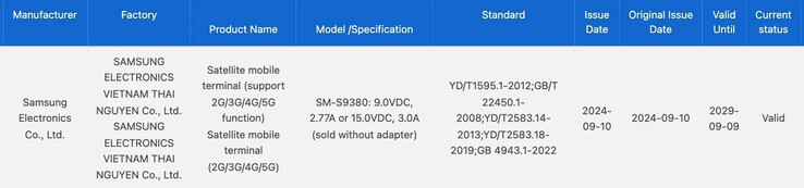 O Galaxy S25 Ultra supostamente passa no teste 3C. (Fonte: MySmartPrice)