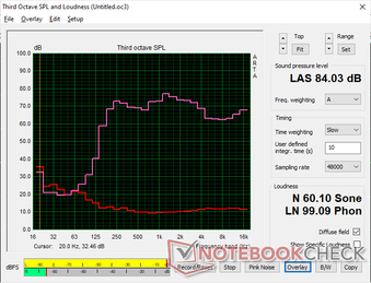 O ruído rosa mostra um bom volume máximo e uma reprodução decente dos graves