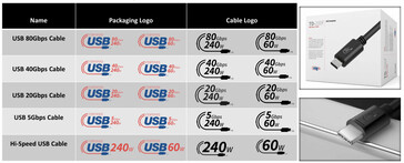 Fonte da imagem: USB-IF