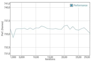 Teste de bateria GFXBench Manhattan