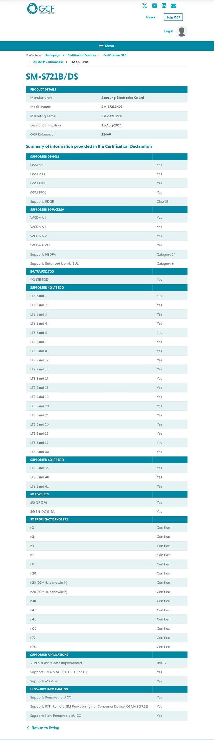 A gama completa de suporte de dados móveis do Galaxy S24 FE. (Fonte: Global Certification Forum)