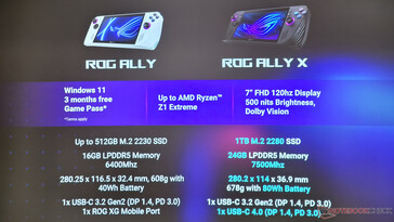 ROG Ally vs ROG Ally X (Fonte da imagem: Notebookcheck)