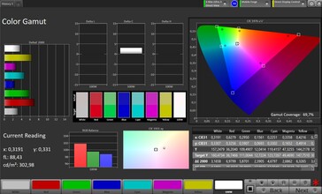 Espaço de cores CalMAN DCI P3