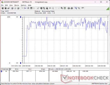 Prime95+FurMark estresse iniciado aos 10s