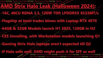 Vazamento das especificações e do desempenho do AMD Strix Halo. (Fonte da imagem: Moore's Law Is Dead)