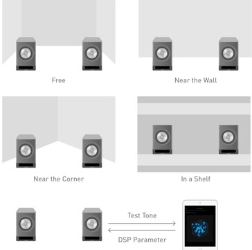 O sistema é calibrado automaticamente de acordo com o ambiente da sala, enquanto o aplicativo Apple para iOS permite mais ajustes e controle. (Fonte da imagem: Technics)