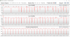 CB15 Loop (modo silencioso)