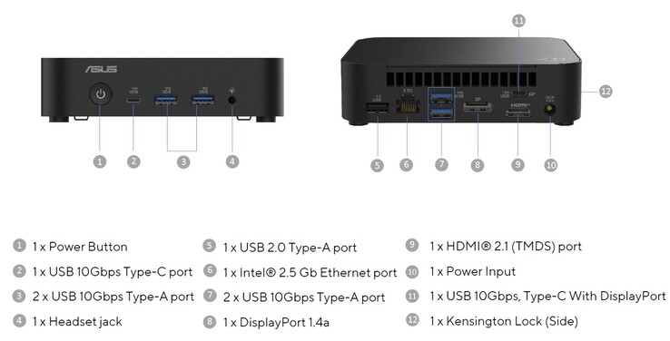 As portas externas do Asus NUC 14 Essential (fonte: Asus)