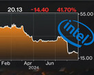 Os problemas financeiros da Intel continuam