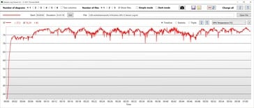 Temperatura da GPU