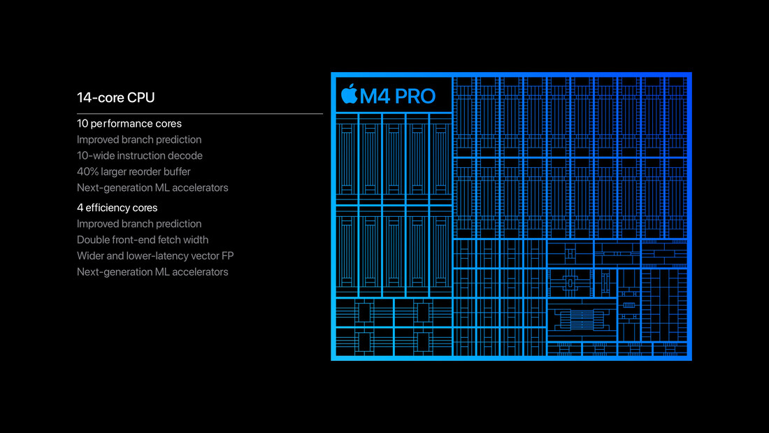 Apple CPU M4 Pro (imagem: Apple)