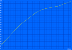 Tempo de carregamento: 105 min