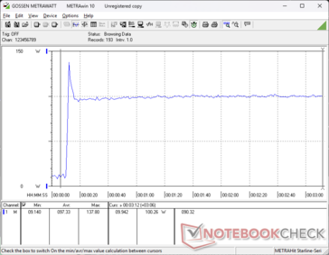 Prime95+FurMark estresse iniciado aos 10s