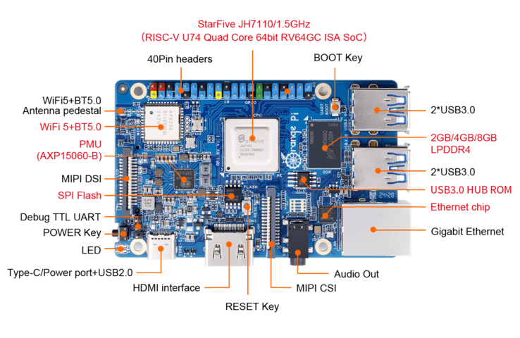 Um conector de pinos com 40 pinos está disponível. (Fonte da imagem: Orange Pi)