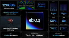 Appleo novo chip M4 da Apple apareceu no Geekbench (imagem via Apple)