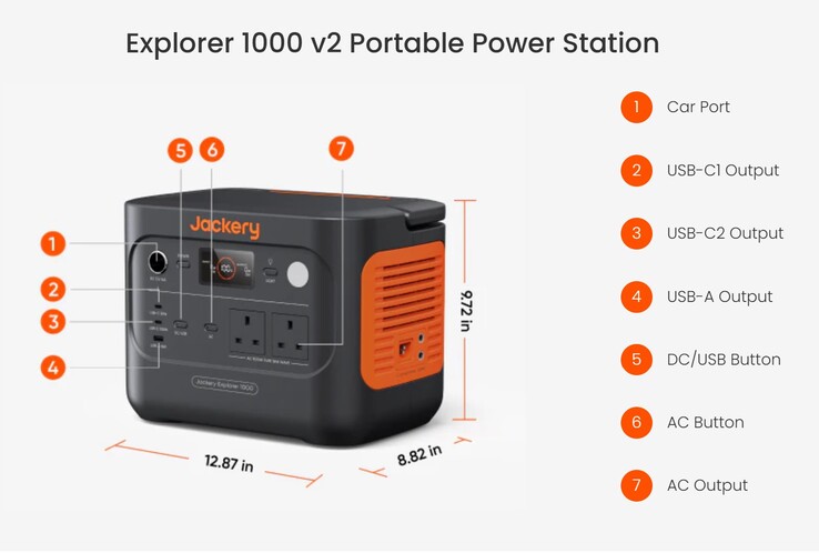 O Explorer 1000 v2 pode ser carregado por CA, carro ou energia solar e pode alimentar dispositivos por meio de conexões CA e USB. (Fonte da imagem: Jackery)