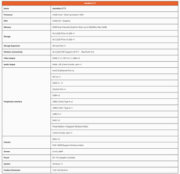 Folha de especificações completa (Fonte da imagem: Minisforum)