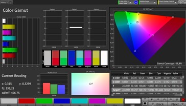 Espaço de cores CalMAN DCI P3