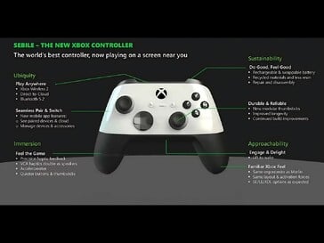 Recursos do controle Xbox Sebile (Fonte da imagem: Retro Dodo)