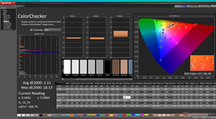 ColorChecker após a calibração