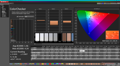 ColorChecker após a calibração