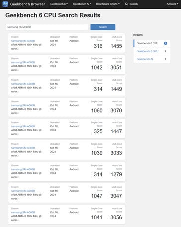 (Fonte da imagem: Geekbench)