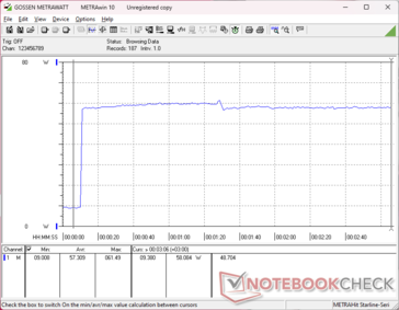 Prime95+FurMark estresse iniciado aos 10s