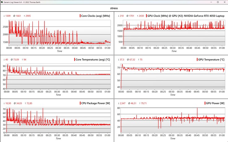 Teste de estresse de dados da CPU/GPU