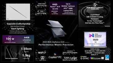 2025 Especificações do Asus ROG Zephyrus G14. (Fonte da imagem: Asus)