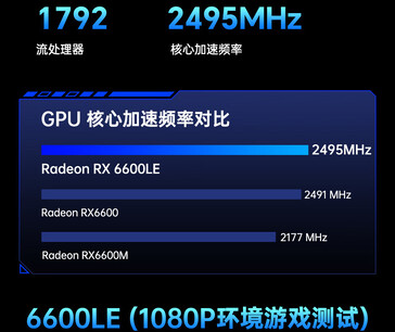 Comparação da velocidade do clock da GPU (Fonte da imagem: JD.com)