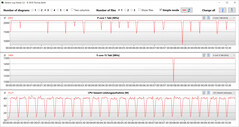 CB15 Loop (Eco)