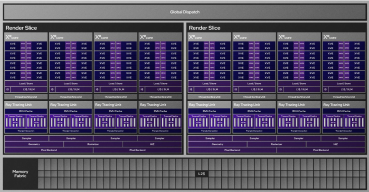 Estrutura Arc Graphics 140T (Fonte: Intel)