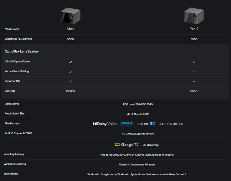 Especificações do Valerion VisionMaster Pro 2 e comparação com o VisionMaster Max (Fonte da imagem: Valerion)