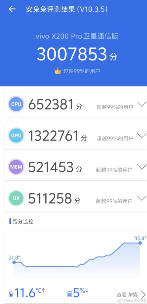 Dimensity 9400 na pontuação do benchmark Vivo X200 Pro AnTuTu (Fonte da imagem: Han Boxiao no Weibo)