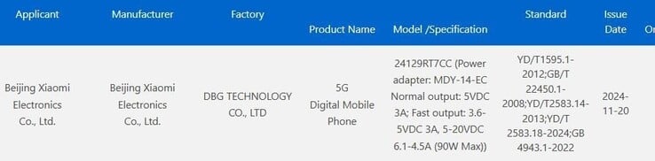 O suposto Redmi Turbo 4 recebe a certificação 3C. (Fonte da imagem: certificação 3C)