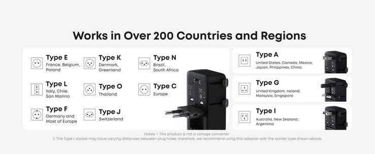 O adaptador de viagem Anker Nano (5 em 1, 20 W) funciona em mais de 200 países. (Fonte da imagem: Anker)