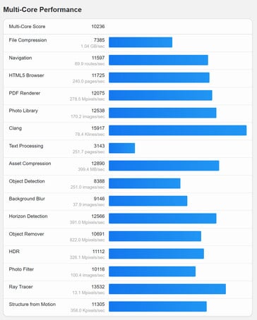 (Fonte da imagem: Geekbench)