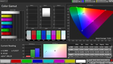 Espaço de cores DCI-P3 (padrão de modo de cores)