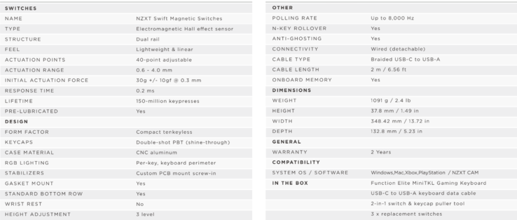 Especificações do NZXT Function Elite (fonte da imagem: NZXT)