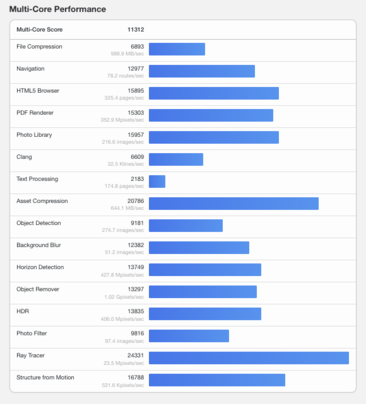 (Fonte da imagem: Geekbench)