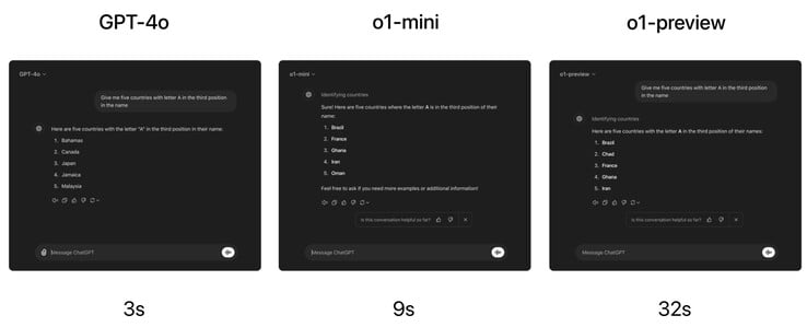 A série o1 da OpenAI pode responder corretamente a perguntas mais difíceis que a GPT-4o não consegue, mas apenas levando muito mais tempo para responder. (Fonte da imagem: OpenAI)