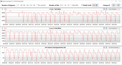 CB15 Loop (Desempenho)