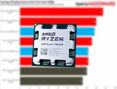 O Ryzen 5 7600X3D é um Ryzen 7 7800X3D reduzido com dois núcleos desativados. (Fonte da imagem: Tom&#039;s Hardware, Notebookcheck, editado)