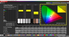 CalMAN ColorChecker (Perfil: AdobeRGB, Espaço de cor: AdobeRGB)