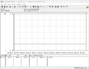 Consumo de energia do sistema de teste - inativo