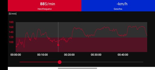 Medição da frequência cardíaca com a cinta peitoral Polar H10