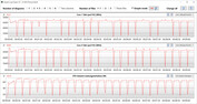 CB15 Loop (Desempenho)